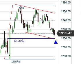 Gold ist zu teuer 936522