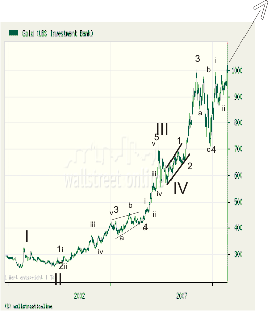 Wenn das Gold redet, dann schweigt die Welt! 269836