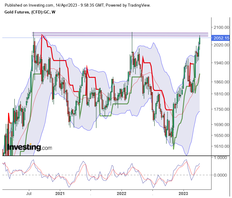Gold traden - long bzw. short 1367465