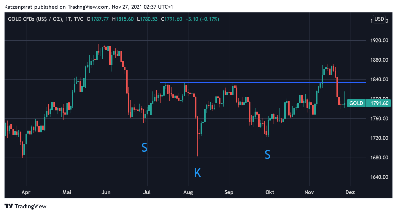 Die besten Gold-/Silberminen auf der Welt 1285992