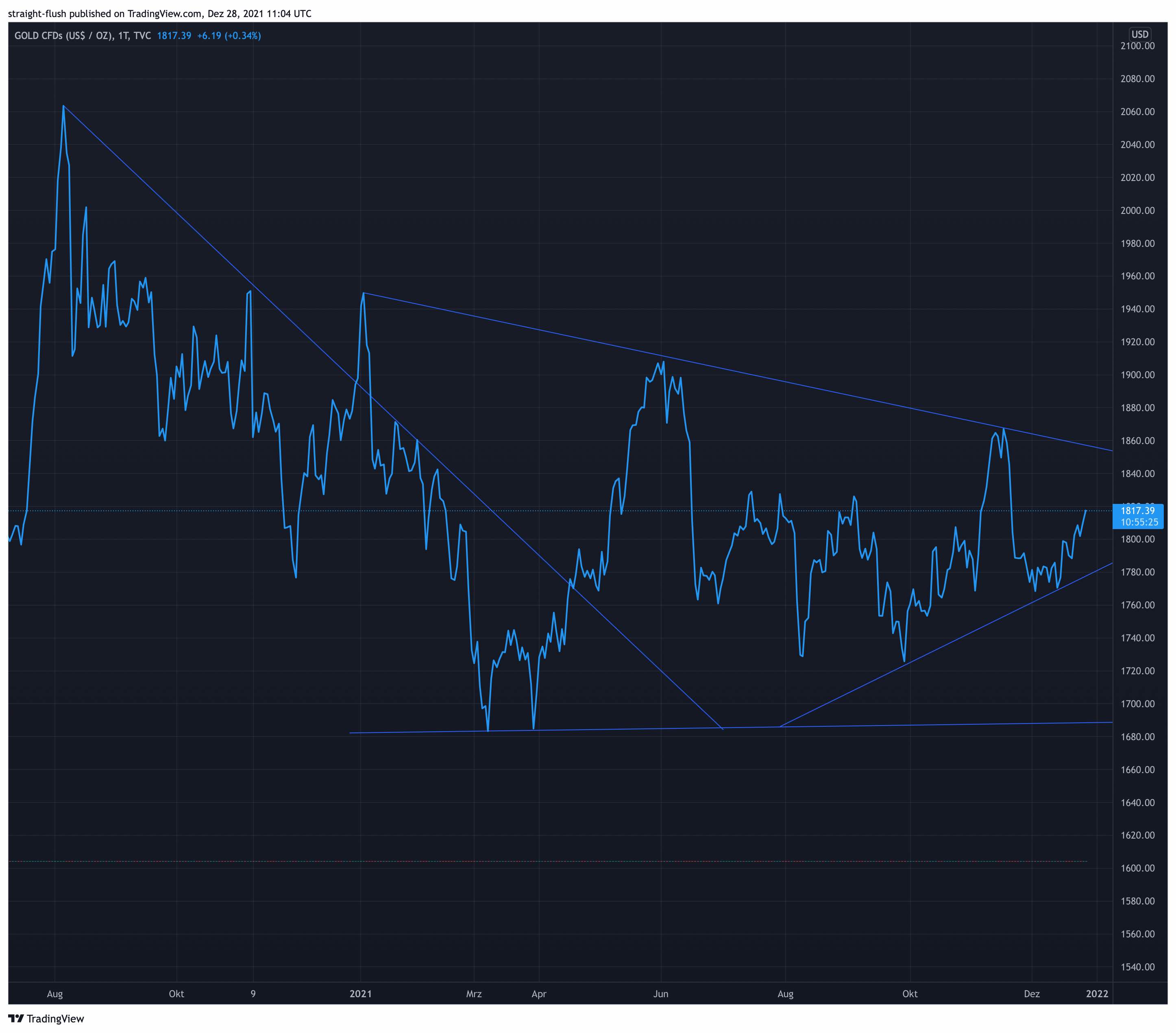 Die besten Gold-/Silberminen auf der Welt 1290802
