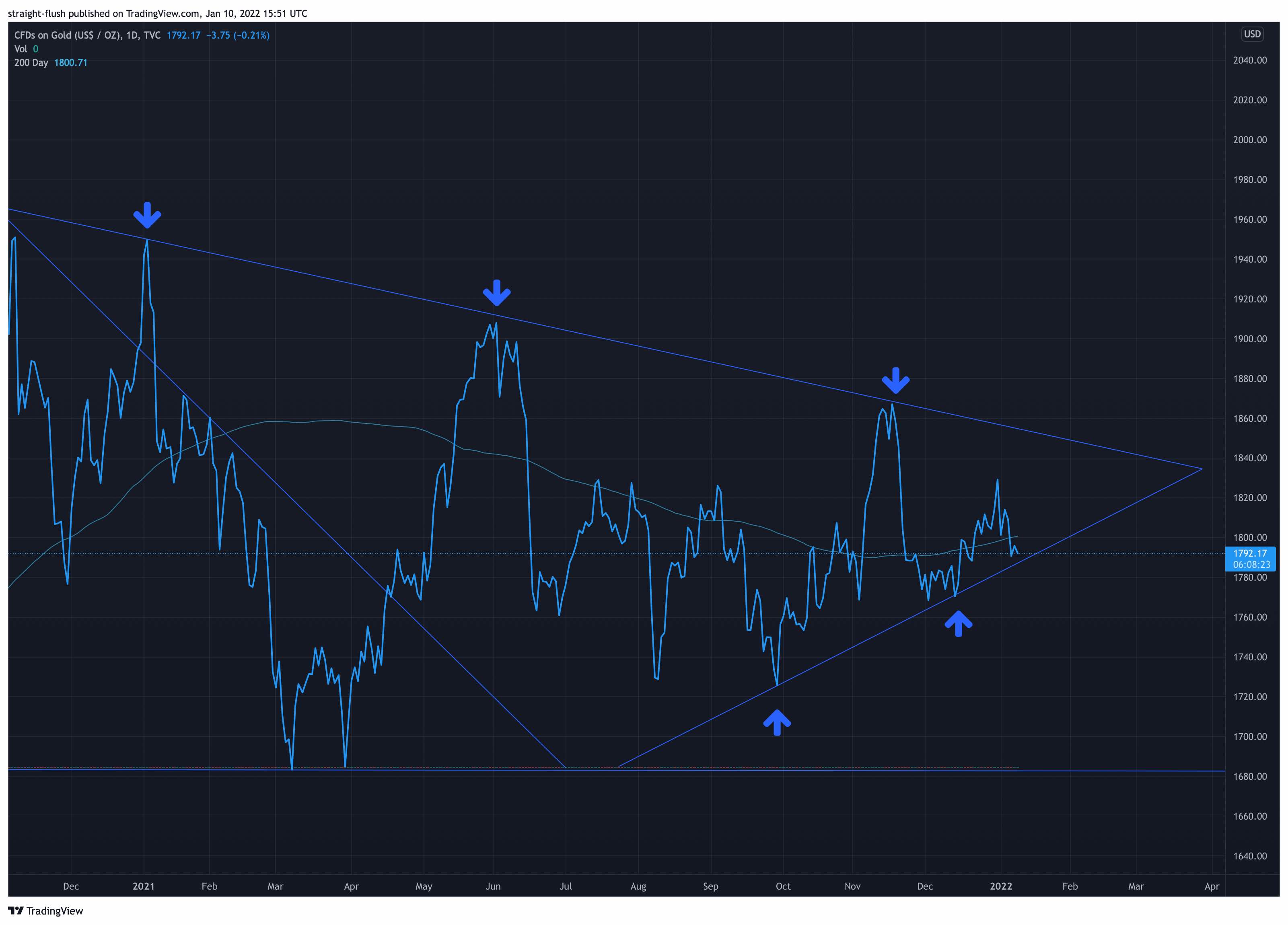 Die besten Gold-/Silberminen auf der Welt 1293062