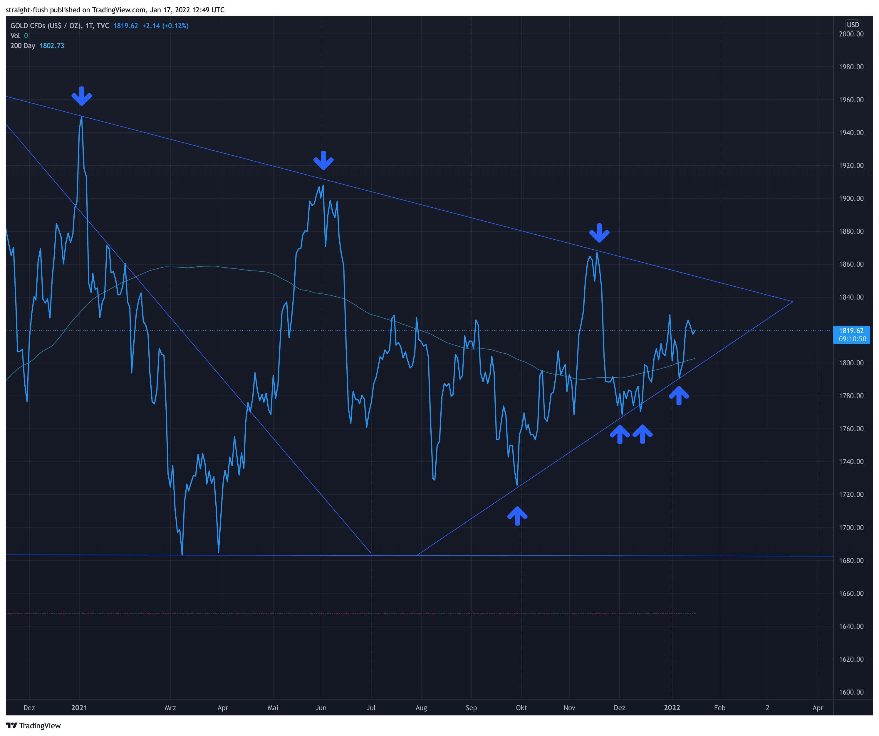Die besten Gold-/Silberminen auf der Welt 1294248