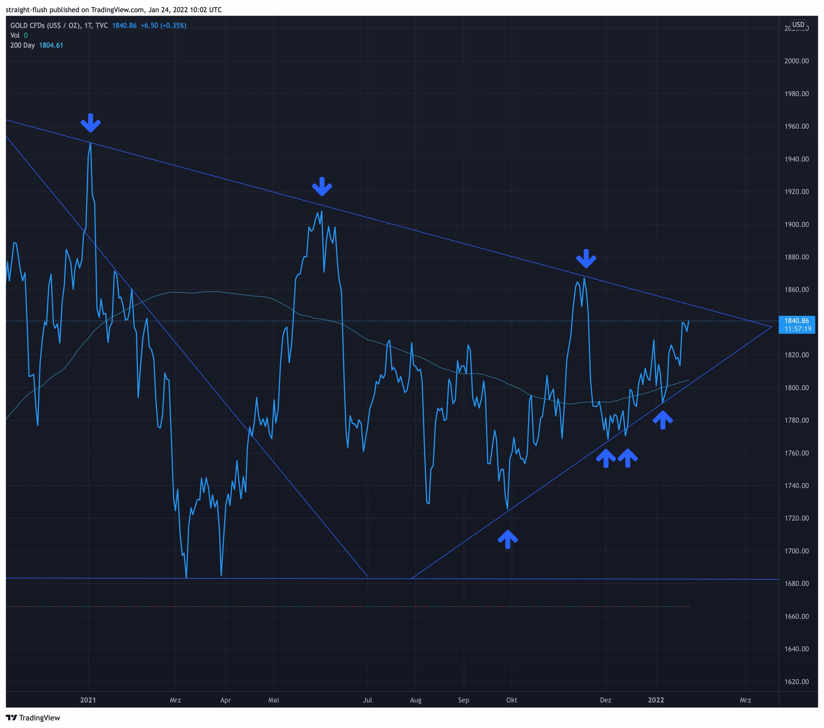 Die besten Gold-/Silberminen auf der Welt 1295579