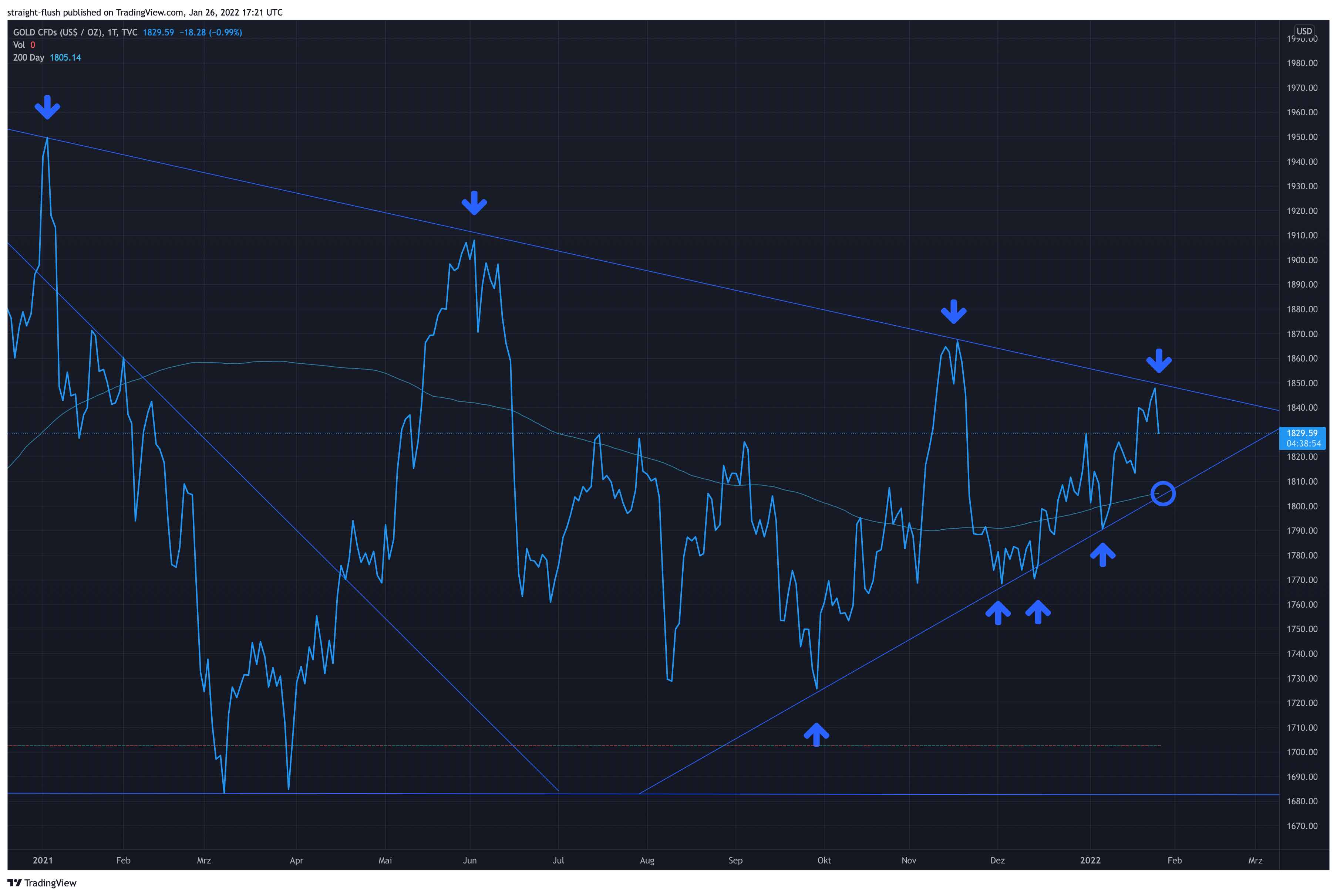 Die besten Gold-/Silberminen auf der Welt 1296152