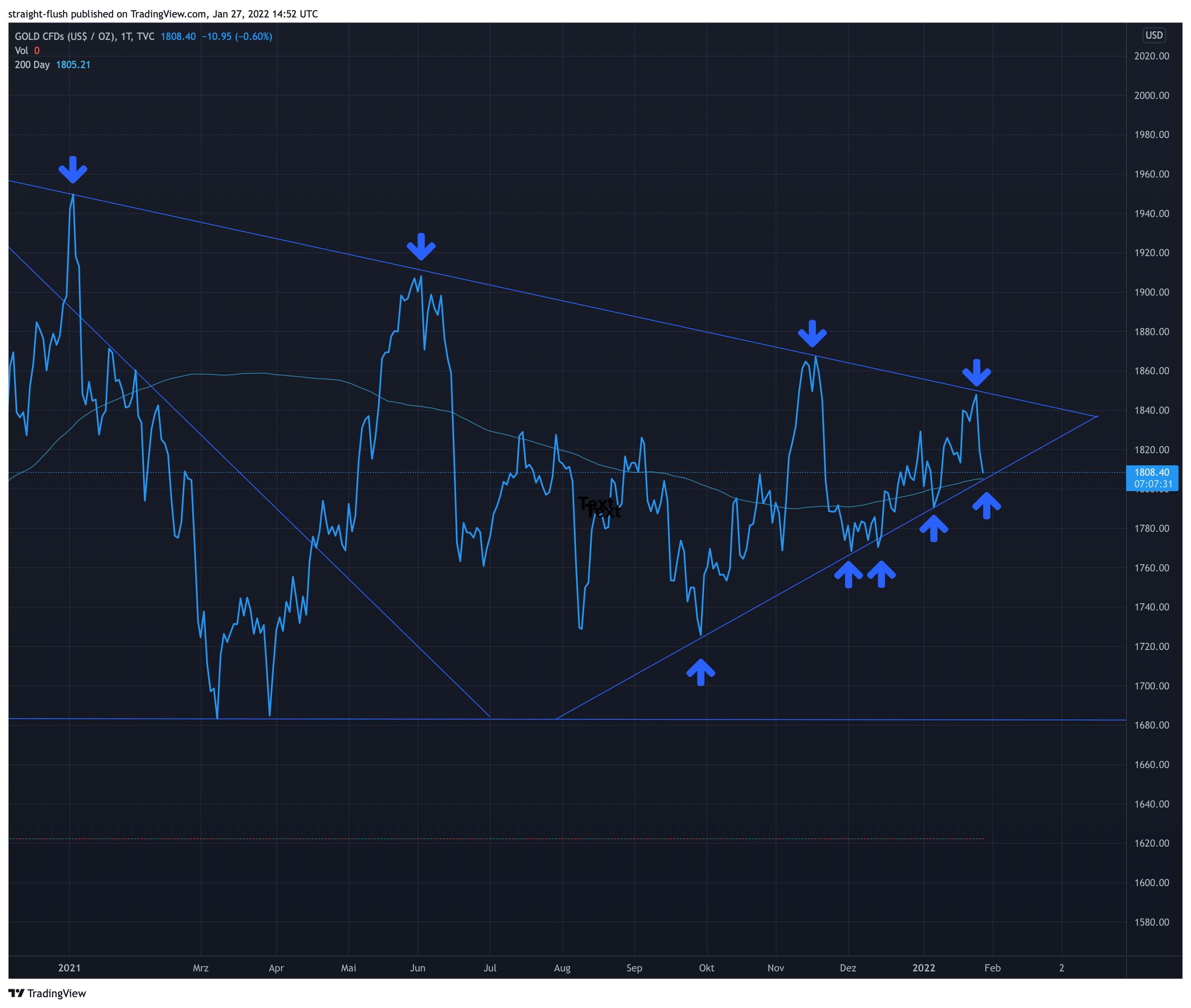 Die besten Gold-/Silberminen auf der Welt 1296336