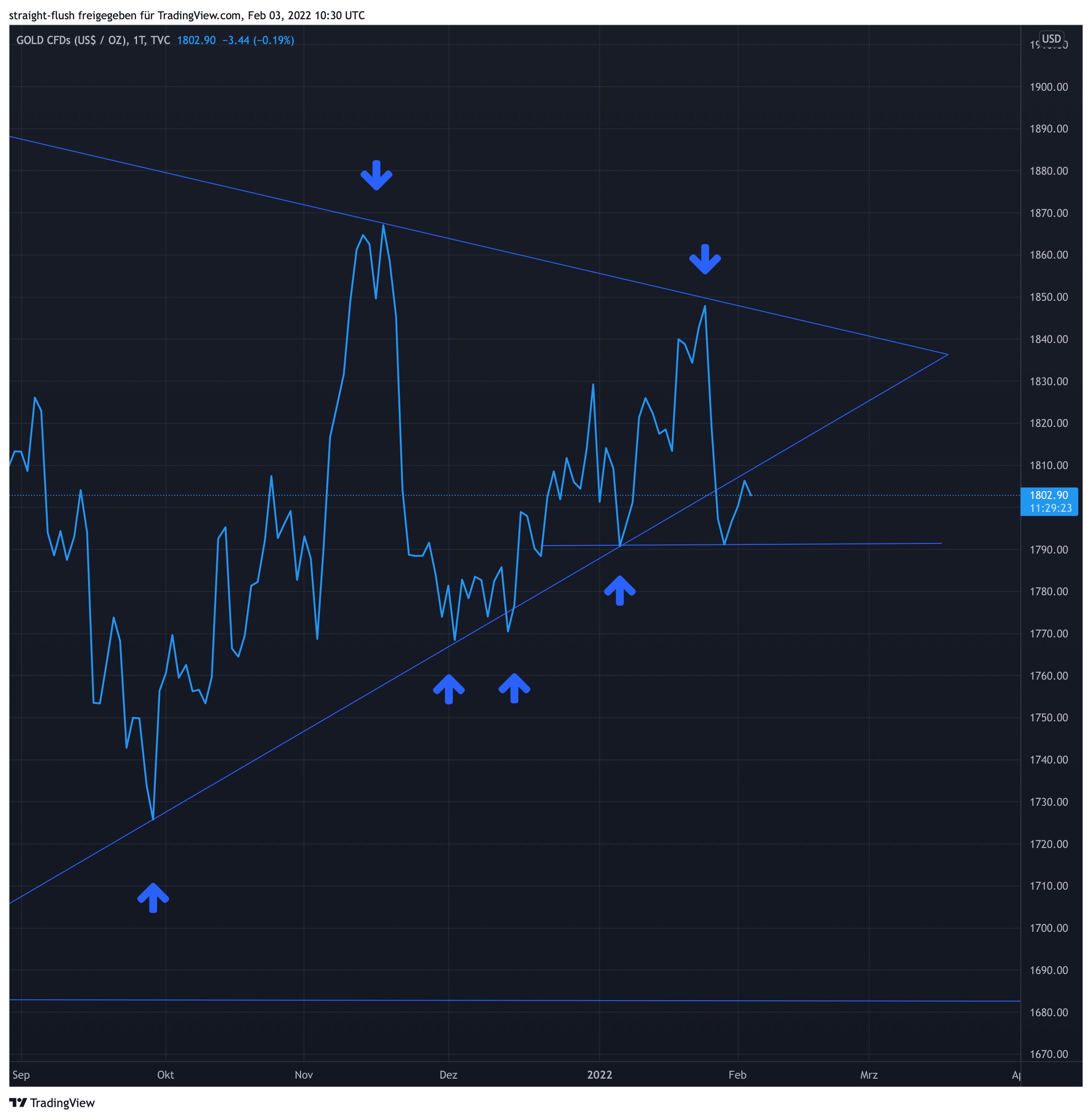 Die besten Gold-/Silberminen auf der Welt 1297567