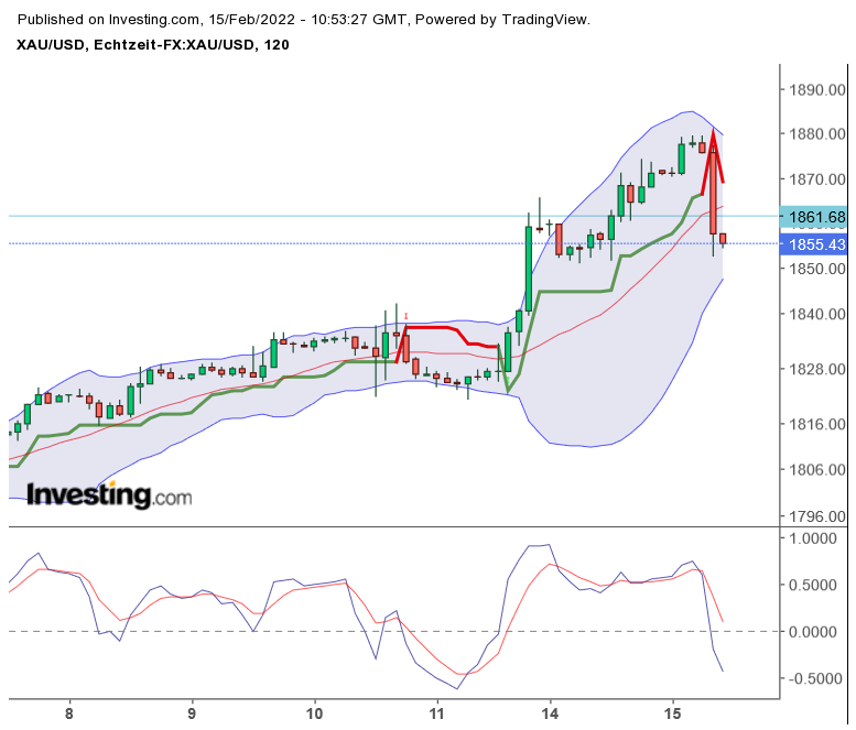 Die besten Gold-/Silberminen auf der Welt 1299618