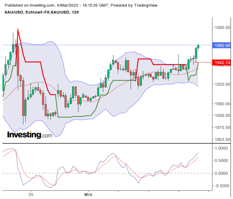 2022 QV-GDAXi-DJ-GOLD-EURUSD-JPY 1302912