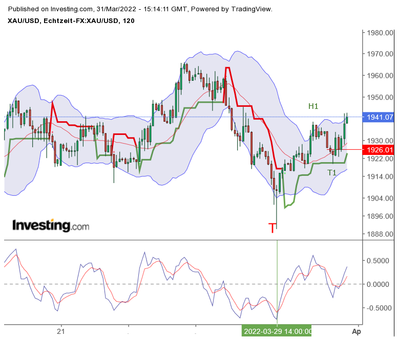 2022 QV-GDAXi-DJ-GOLD-EURUSD-JPY 1307465