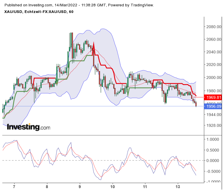2022 QV-GDAXi-DJ-GOLD-EURUSD-JPY 1304389