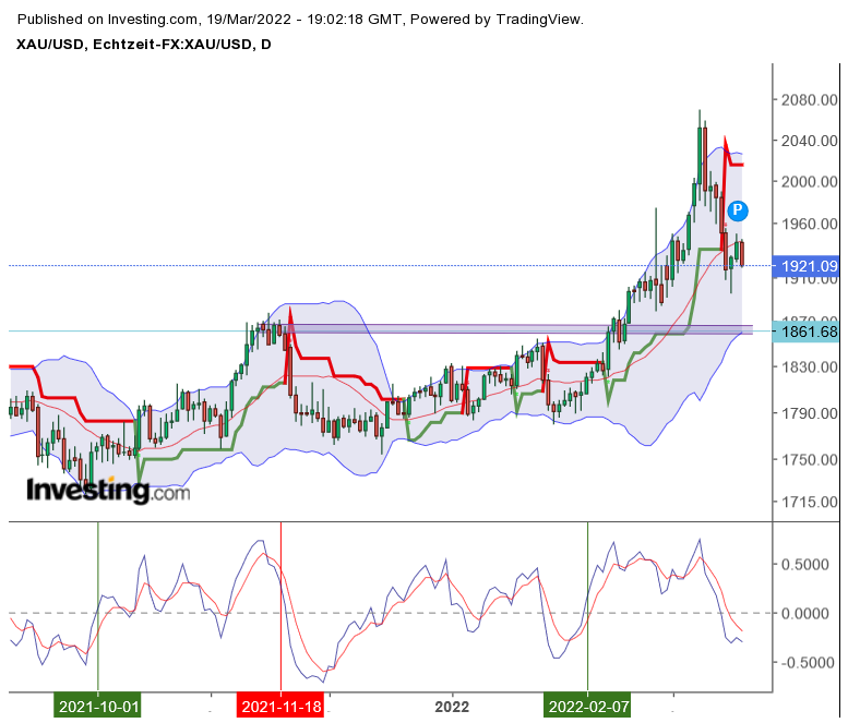 Gold und weitere interessante Anlagemöglichkeiten. 1305441