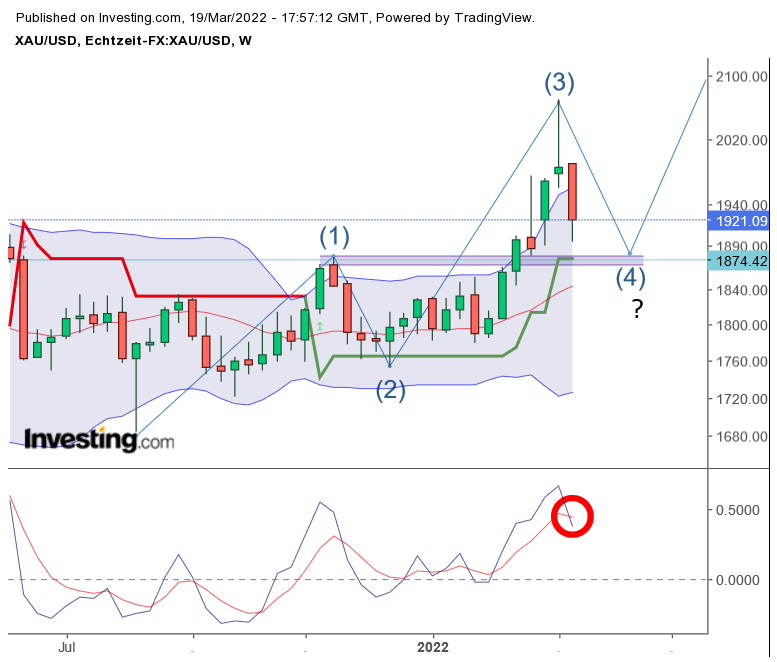 Gold und weitere interessante Anlagemöglichkeiten. 1305435