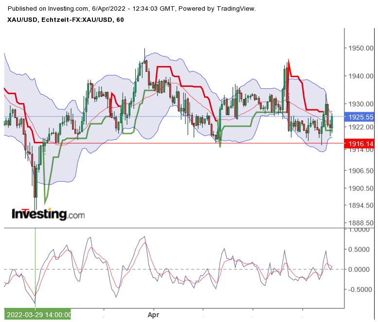 2022 QV-GDAXi-DJ-GOLD-EURUSD-JPY 1308493