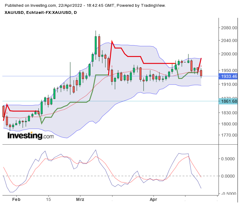 Der USA Bären-Thread 1311143