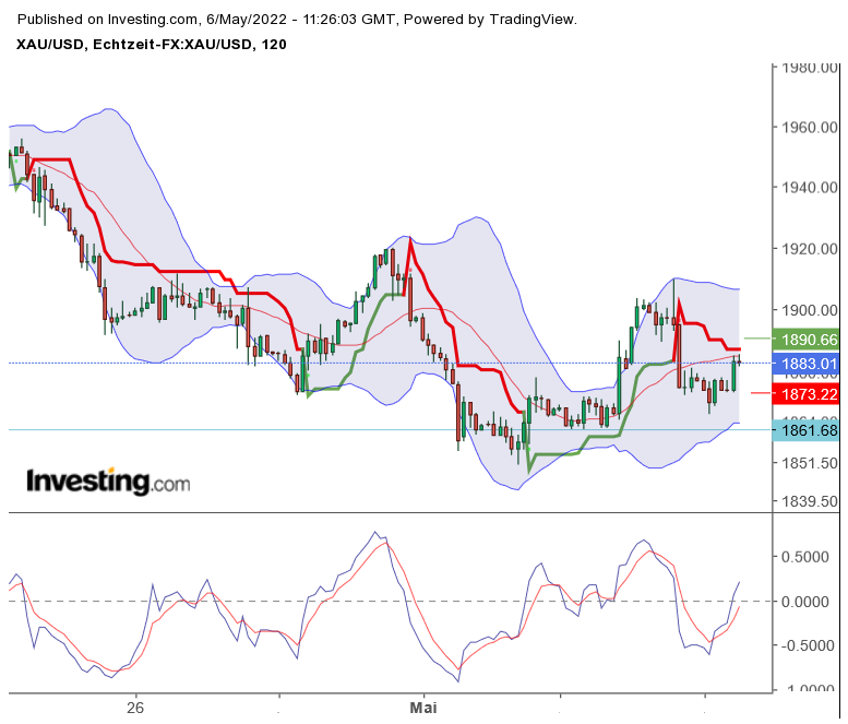 Gold und weitere interessante Anlagemöglichkeiten. 1313381