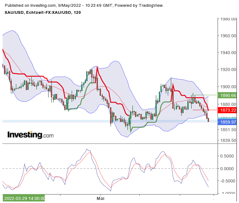 Gold und weitere interessante Anlagemöglichkeiten. 1313710