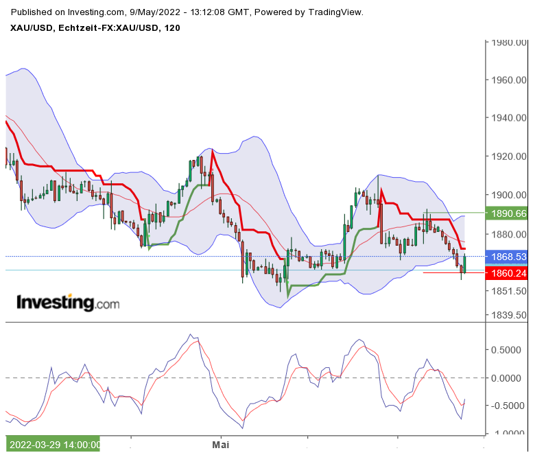 Gold und weitere interessante Anlagemöglichkeiten. 1313738