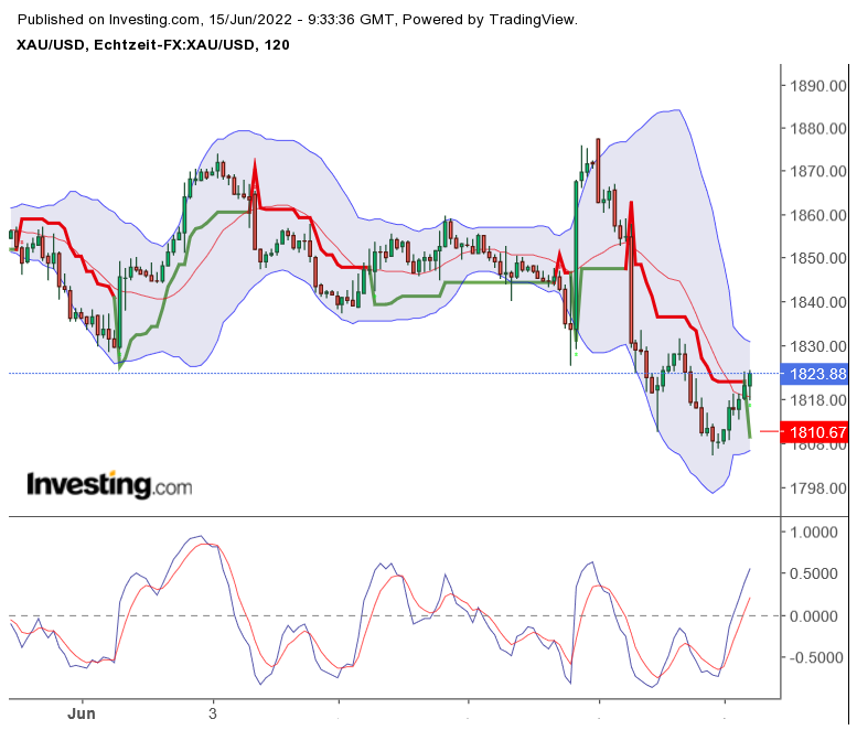 Gold und weitere interessante Anlagemöglichkeiten. 1319469