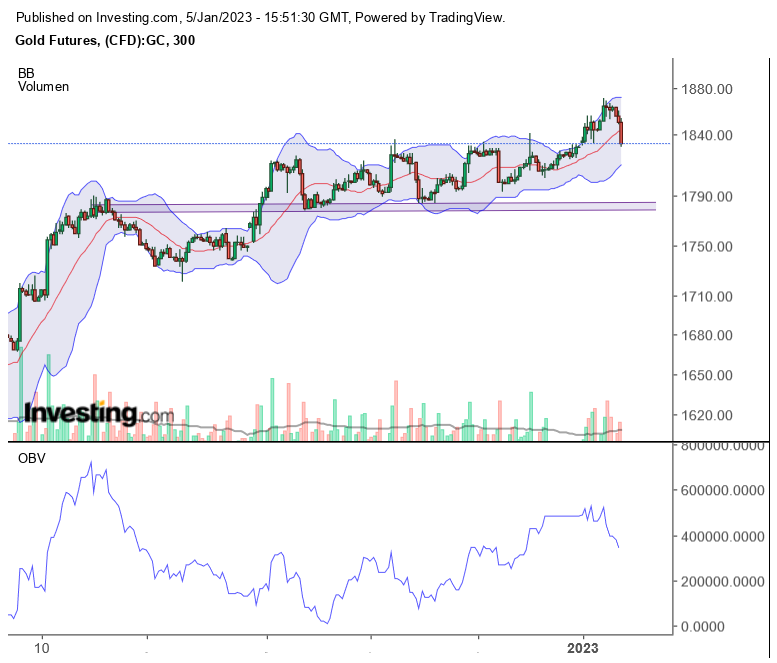 Gold traden - long bzw. short 1349915