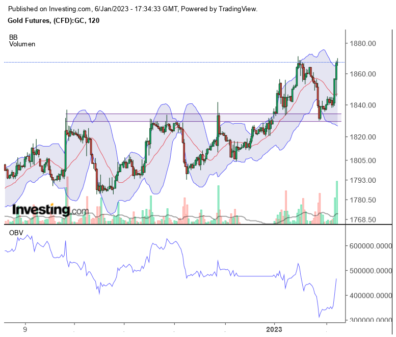 Gold traden - long bzw. short 1350116