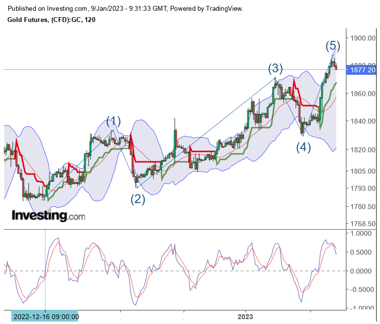 Gold traden - long bzw. short 1350390
