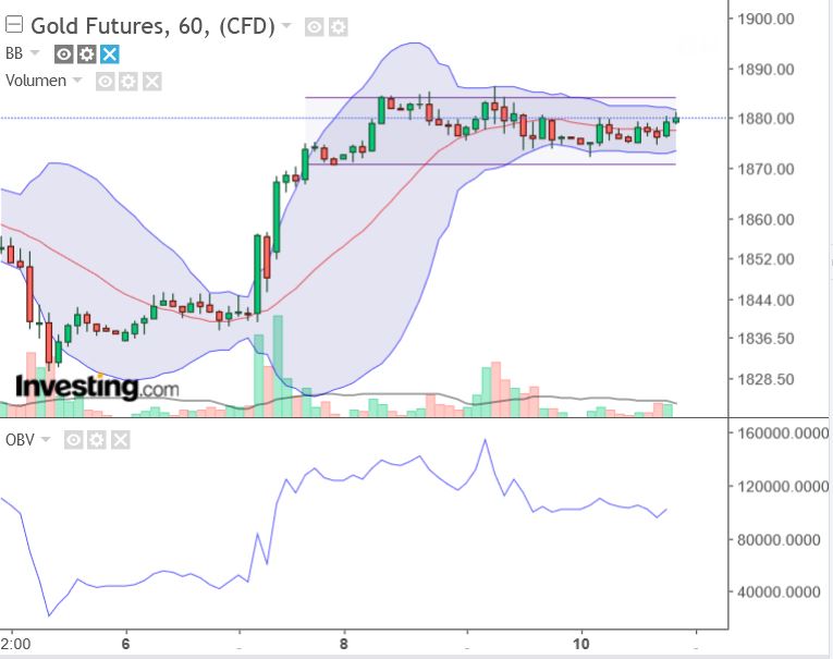 Gold traden - long bzw. short 1350591