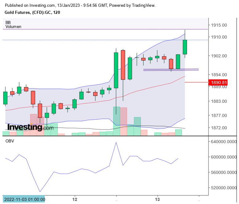 Gold traden - long bzw. short 1351212