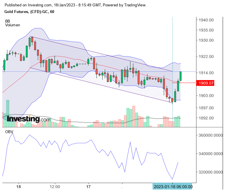 Gold traden - long bzw. short 1351949