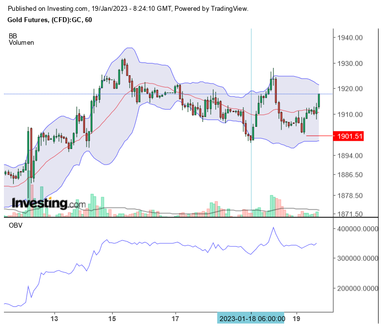 Gold traden - long bzw. short 1352185