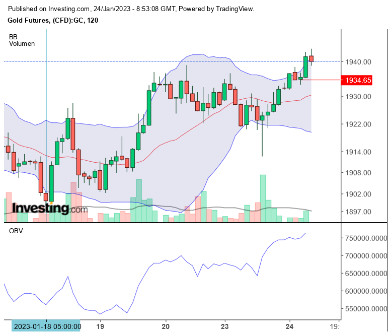 Gold traden - long bzw. short 1353043