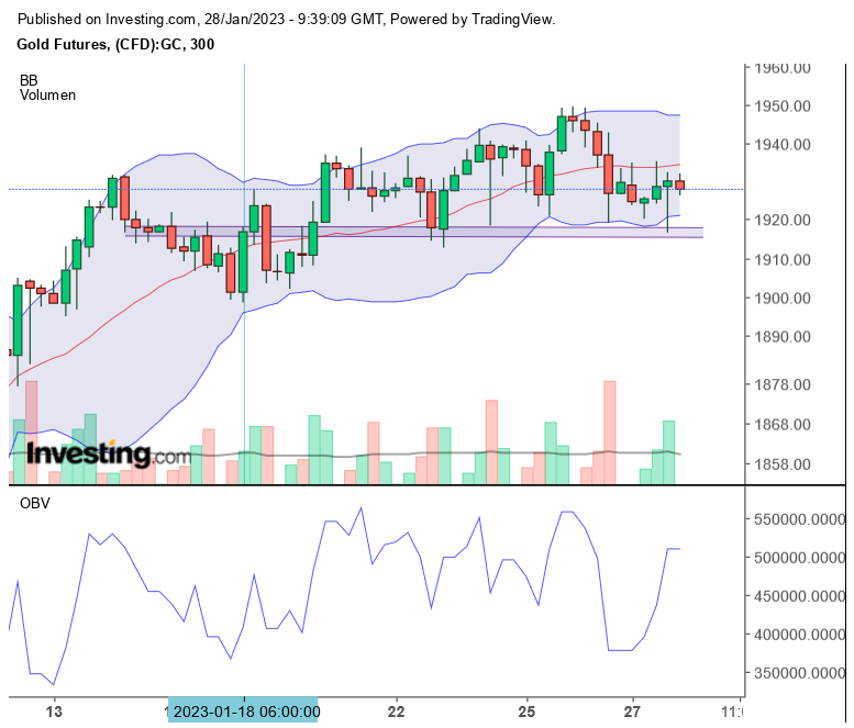 Gold traden - long bzw. short 1353900