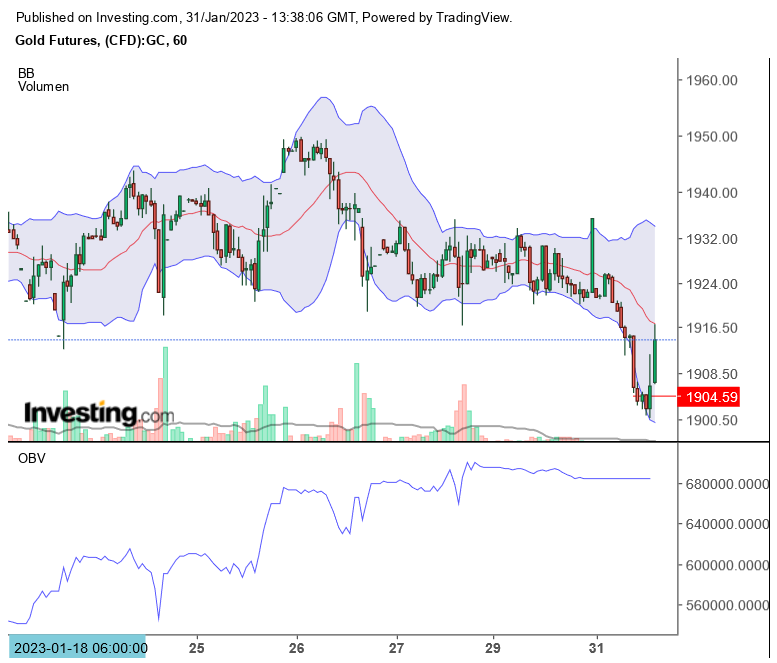 Gold traden - long bzw. short 1354588