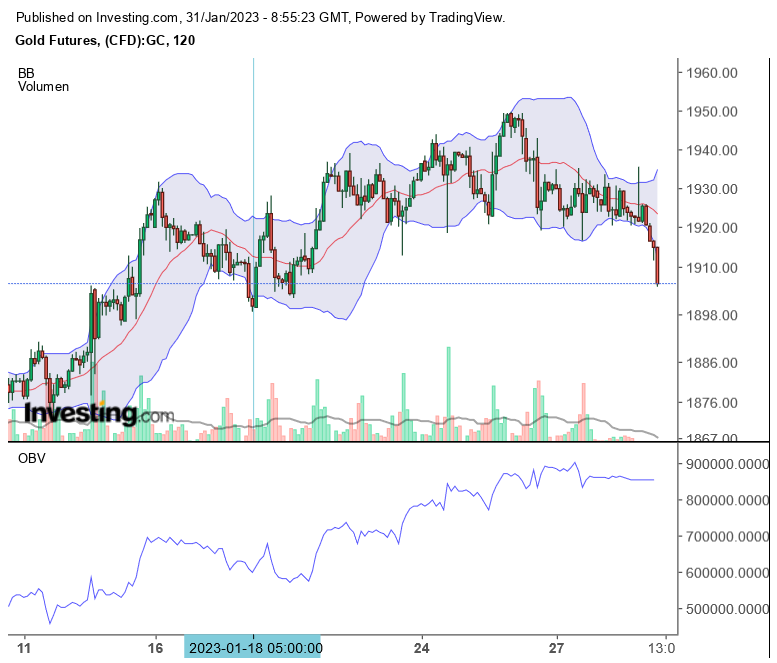 Gold traden - long bzw. short 1354519