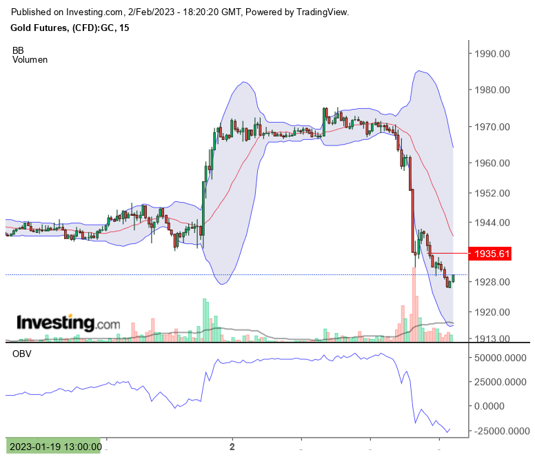 Gold traden - long bzw. short 1355142