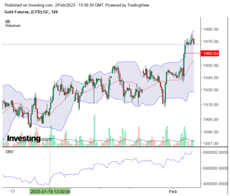 Gold traden - long bzw. short 1355041