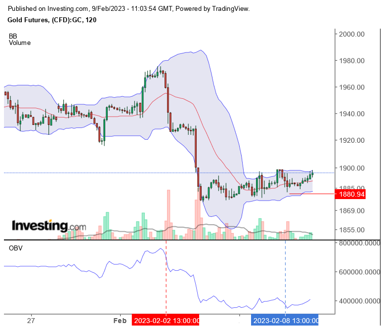 Gold traden - long bzw. short 1356387