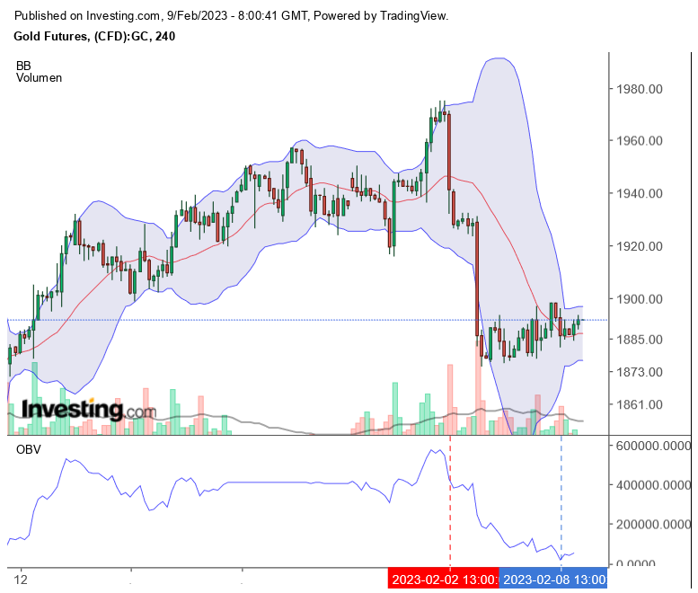 Gold traden - long bzw. short 1356337