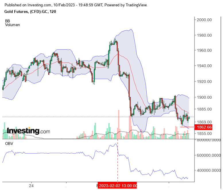 Gold traden - long bzw. short 1356708