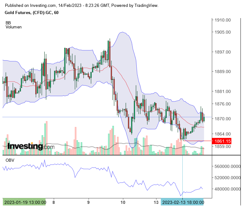 Gold traden - long bzw. short 1357219