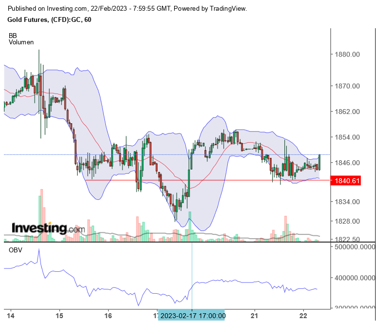 Gold traden - long bzw. short 1358565