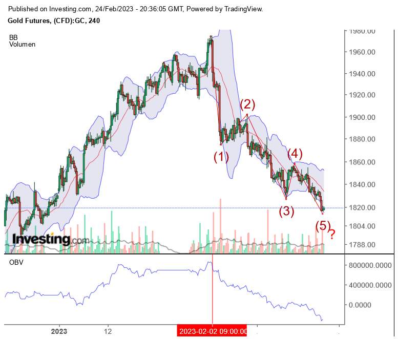 Die besten Gold-/Silberminen auf der Welt 1359137