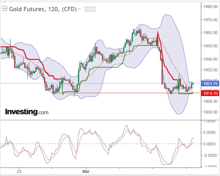 Gold traden - long bzw. short 1361150