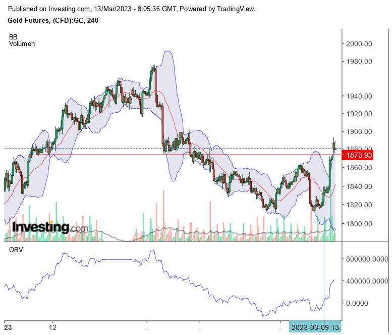 Gold traden - long bzw. short 1361789