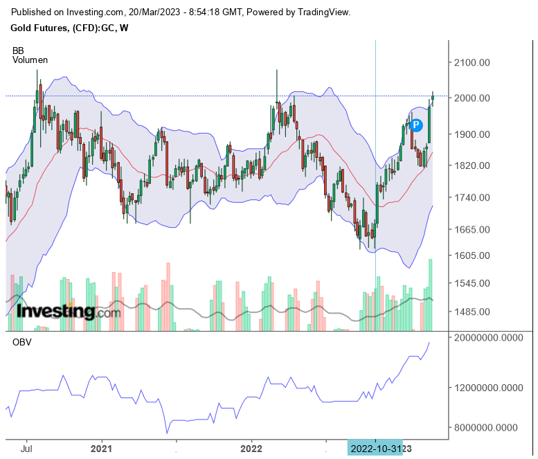 Die besten Gold-/Silberminen auf der Welt 1363081