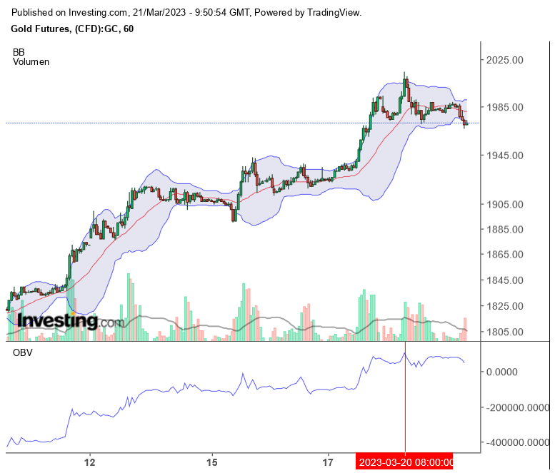 Gold traden - long bzw. short 1363303