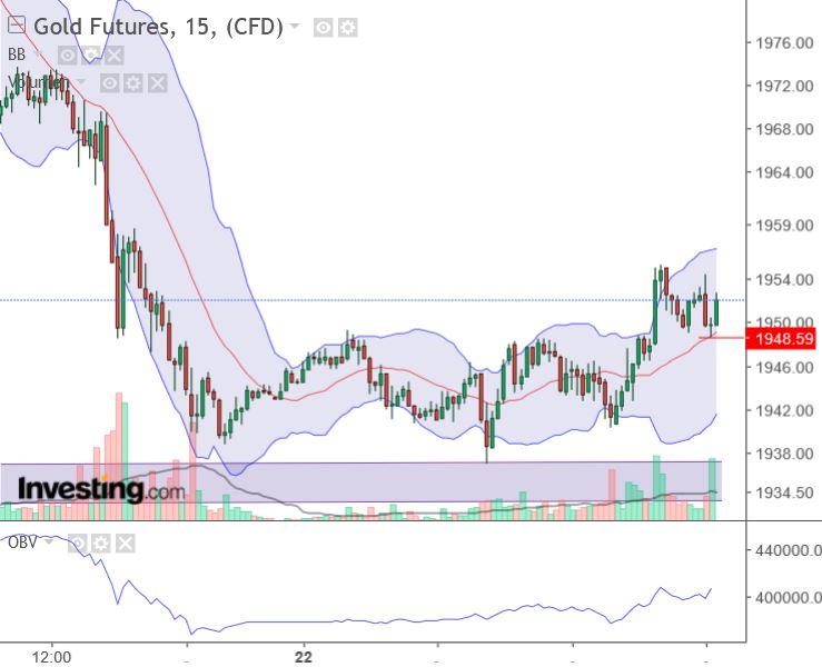 Gold traden - long bzw. short 1363598