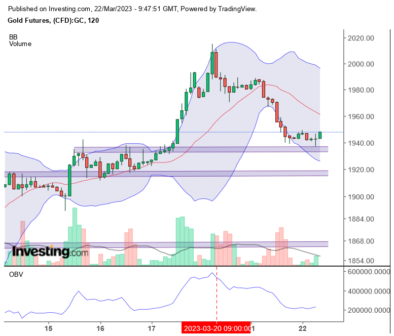 Gold traden - long bzw. short 1363479