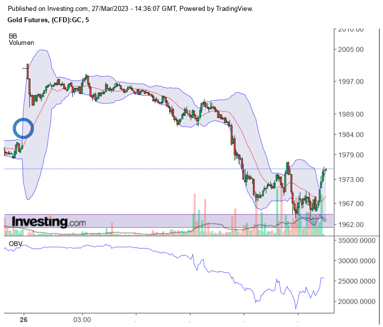 Gold traden - long bzw. short 1364418
