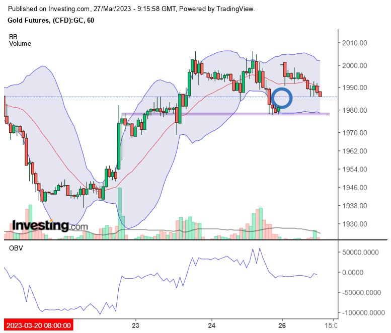 Gold traden - long bzw. short 1364334